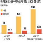 네패스신소재,엠티,보장,인수,수소,조건,대표,매출