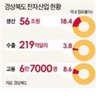 기술,경북,홀로그램,사업,추진,구미