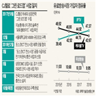 cj헬로,사업,전기차,충전,케이블,충전소,서비스,시장,아파트