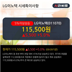 기관,순매수,최근