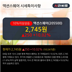 순매도,외국인,차트