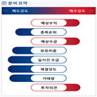 분석,예상,기관,외국인,수급,종목알파,증가