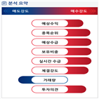 분석,예상,수급,기관,외국인,매수,종목알파