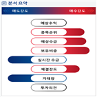 분석,기관,수급,외국인,예상,종목알파