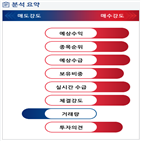 분석,예상,수급,기관,외국인,매수,종목알파