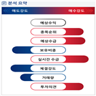 분석,기관,수급,외국인,예상,종목알파