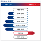 분석,기관,수급,외국인,예상,임상,종목알파