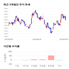 종목,점수,녹스첨단소재,투자,수익률,주가