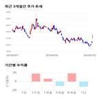 종목,점수,투자,기업,측면,주가