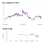 종목,점수,투자,기업,쇼박스,주가