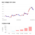 종목,점수,투자,이랜텍,기록,주가