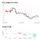 종목,점수,투자,수익률,측면,주가