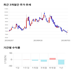 종목,점수,투자,기업,기록,측면