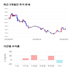 종목,점수,투자,기업,선익시스템,기록