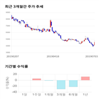 종목,점수,투자,핸디소프트,기업,기록