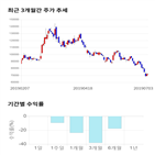 종목,점수,투자,유틸렉스,기록