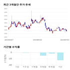 종목,점수,지스,투자,기업