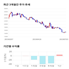종목,점수,투자,에스티큐브,기업