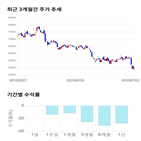 종목,점수,투자,신라젠,기업,기록