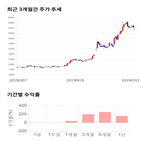 종목,점수,투자,신화인터텍,기록,측면