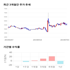 종목,점수,투자,기업,덕산하이메탈,측면