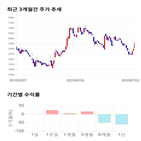 종목,점수,투자,기업,리드,수익률