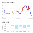 종목,점수,투자,화신테크,기업,기록