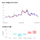 종목,점수,투자,미래생명자원,기업