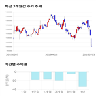 종목,점수,투자,넷마블,기록,주가