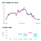 종목,점수,투자,한샘,주가,기록