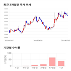 종목,점수,모티브,투자,수익률,주가