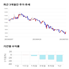 종목,점수,투자,파미셀,기업,주가