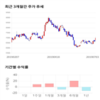 종목,점수,투자,기업,주성엔지니어링,측면