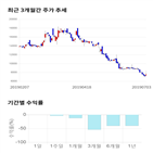 종목,점수,투자,기업,주가,기록