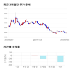 종목,점수,투자,원익,수익률,기업