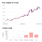 종목,점수,투자,네패스,수익률,측면