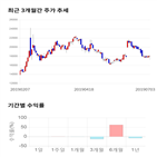 종목,점수,투자,기업,뉴파워프라즈마,측면