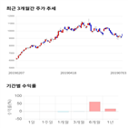 종목,점수,투자,기업,화승,기록