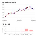 종목,점수,투자,화승엔터프라이즈,기록,기업