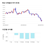 종목,점수,투자,기록,주가,측면