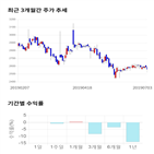 종목,점수,투자,모나미,기업