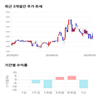 종목,점수,투자,하이트론,측면,주가