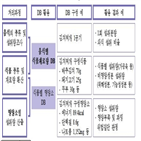 음식,식품,영양소,섭취량