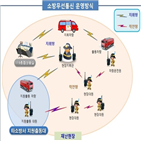 디지털,현장,강화,무선,중계국,소방