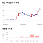 종목,점수,투자,로보로보,기업,기록