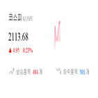 종목,코스피,상승세,상승,기사,0.25,0.81