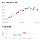 종목,점수,투자,웹케시,주가,기업