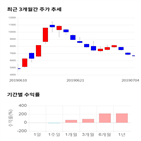 종목,점수,투자,기록,기업