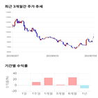 종목,점수,투자,선익시스템,측면,주가