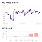 종목,점수,투자,기업,측면,기록